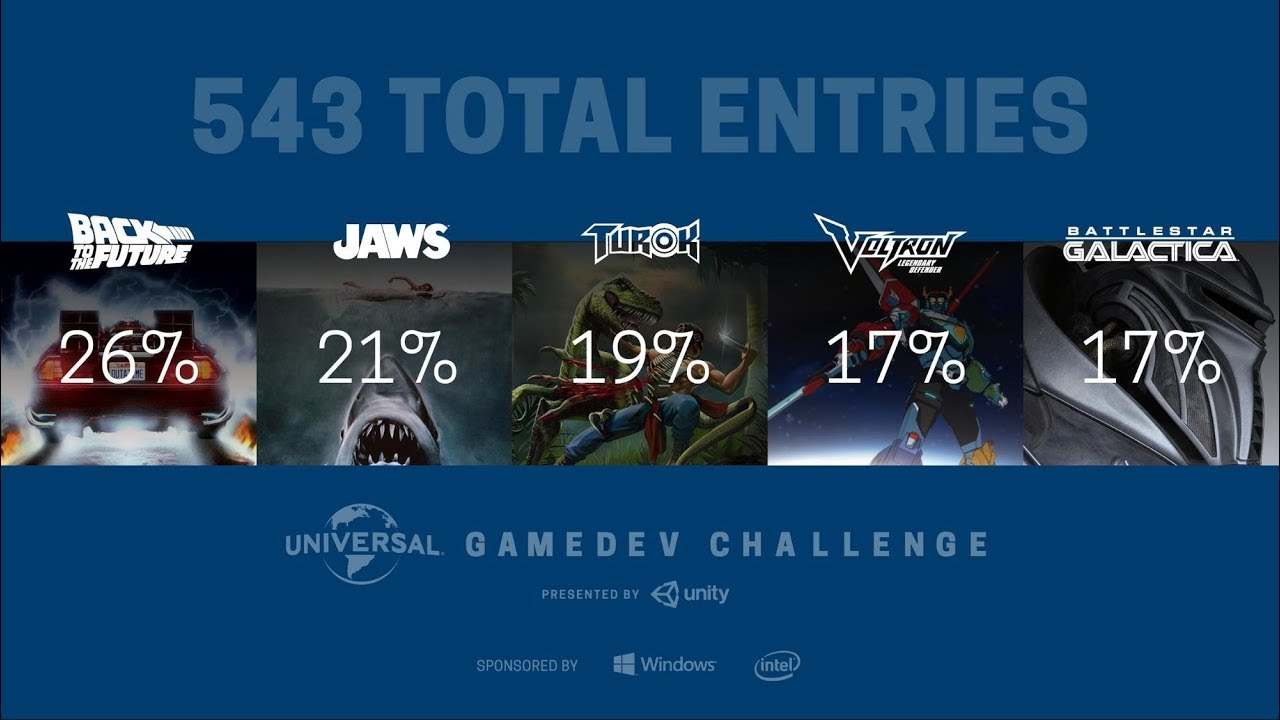 Universal GameDev Challenge Finalists