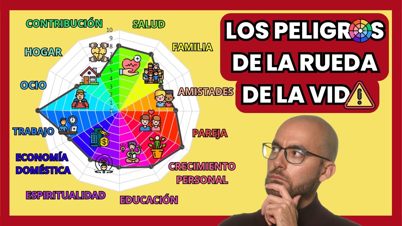 Los 🚧 PELIGROS de la ☸ RUEDA de la 💖 VIDA 👨‍👩‍👧‍👦💑🏃‍♀️🥗🛌🚴‍♂️💼💰🏡🧘‍♀️🩺📚