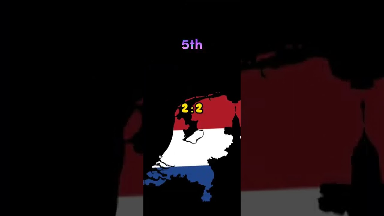 India VS Netherlands Countries Comparison video | HI everyone