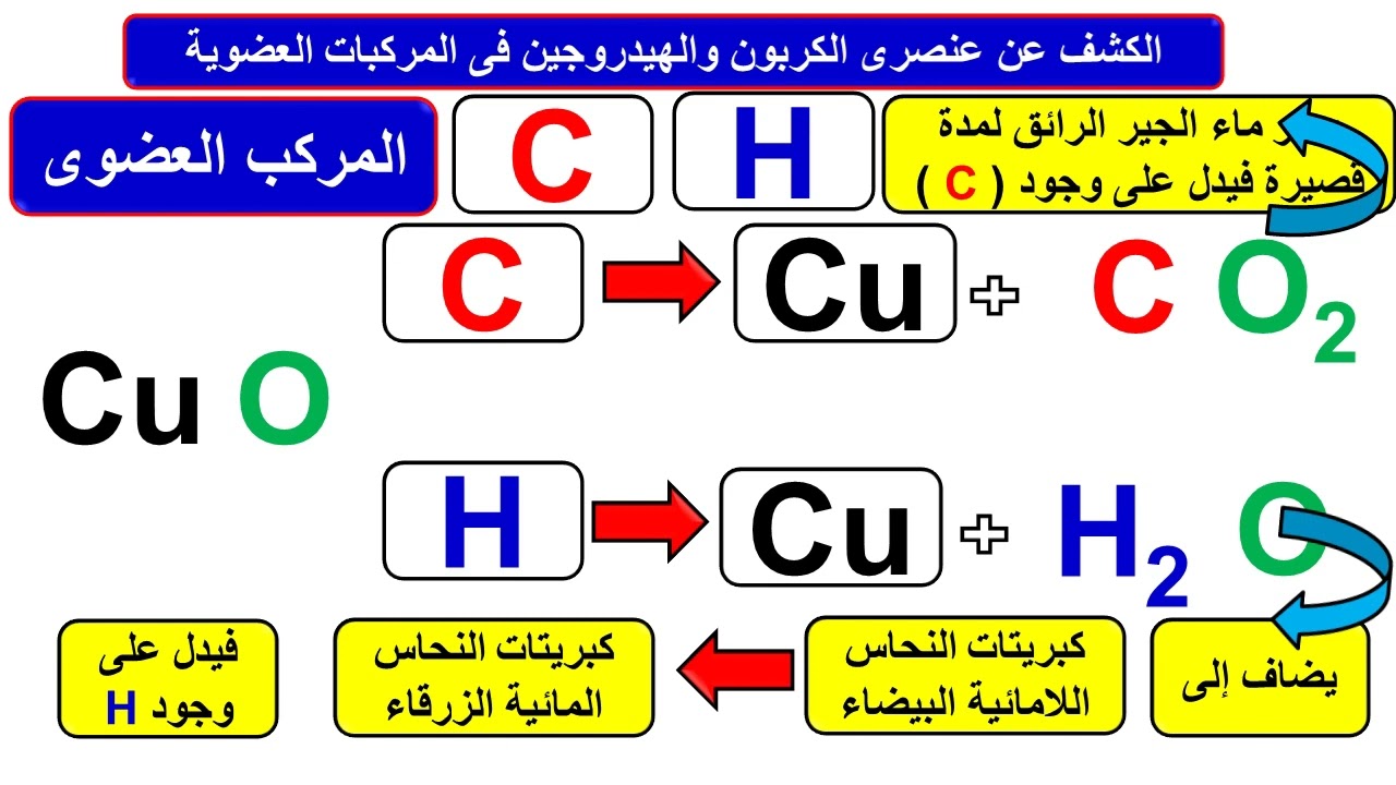 الكشف عن الكربون والهيدروجين فى المركب العضوى