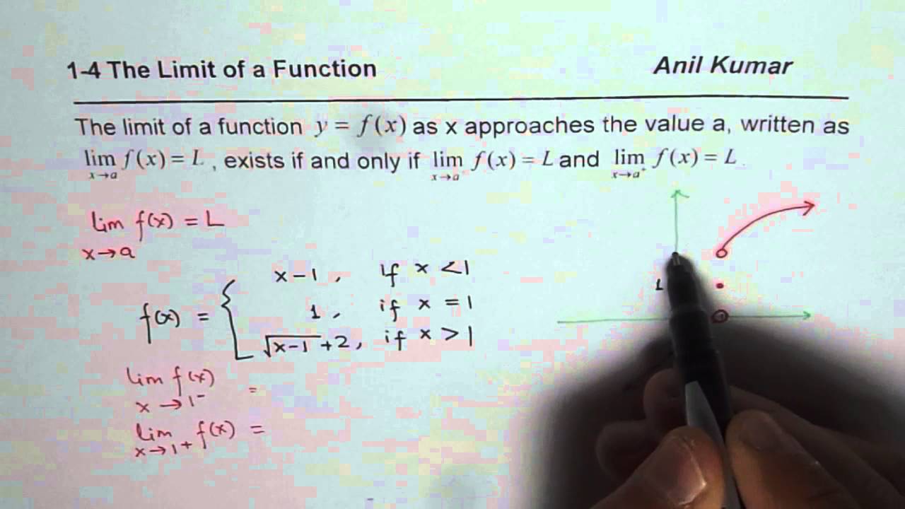 Understand One Side Limit of Piecewise function