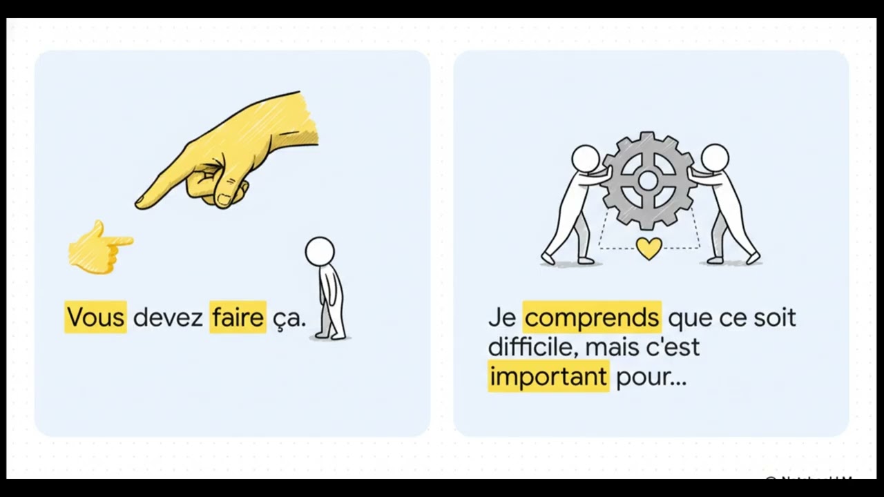 Les Secrets pour Inspirer et Commander :  Devenez un Leader Incontesté