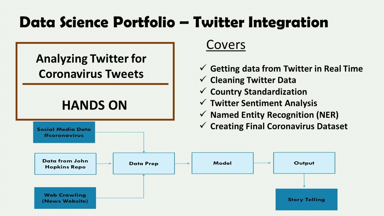 Coronavirus Twitter Analysis using Python