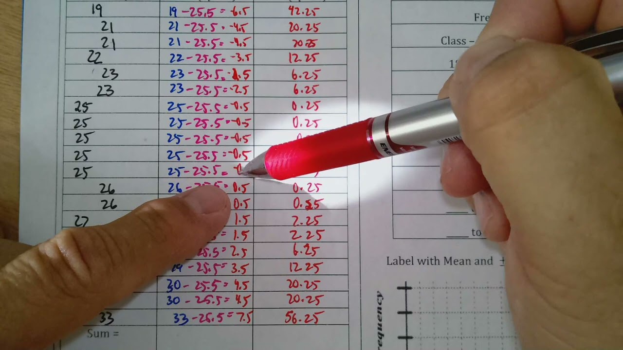 Quantitative Data in One Variable   Formative #2  Histogram  Center, Shape and Spread