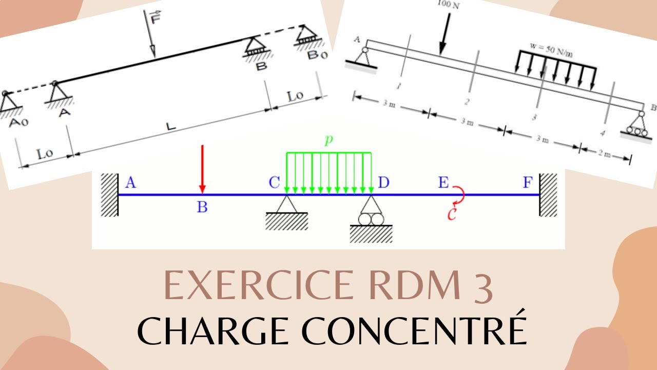 Exercice Rdm 3   Charge Concentré