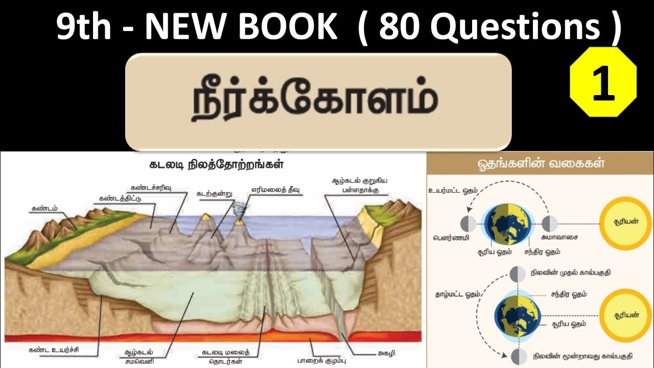 நீர்க்கோளம் | 9th new book - Term - 2 | Part - 1
