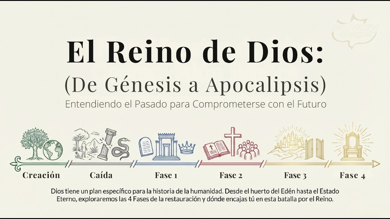 “El Reino de Dios“-De Génesis a Apocalipsis- | 08/02/26