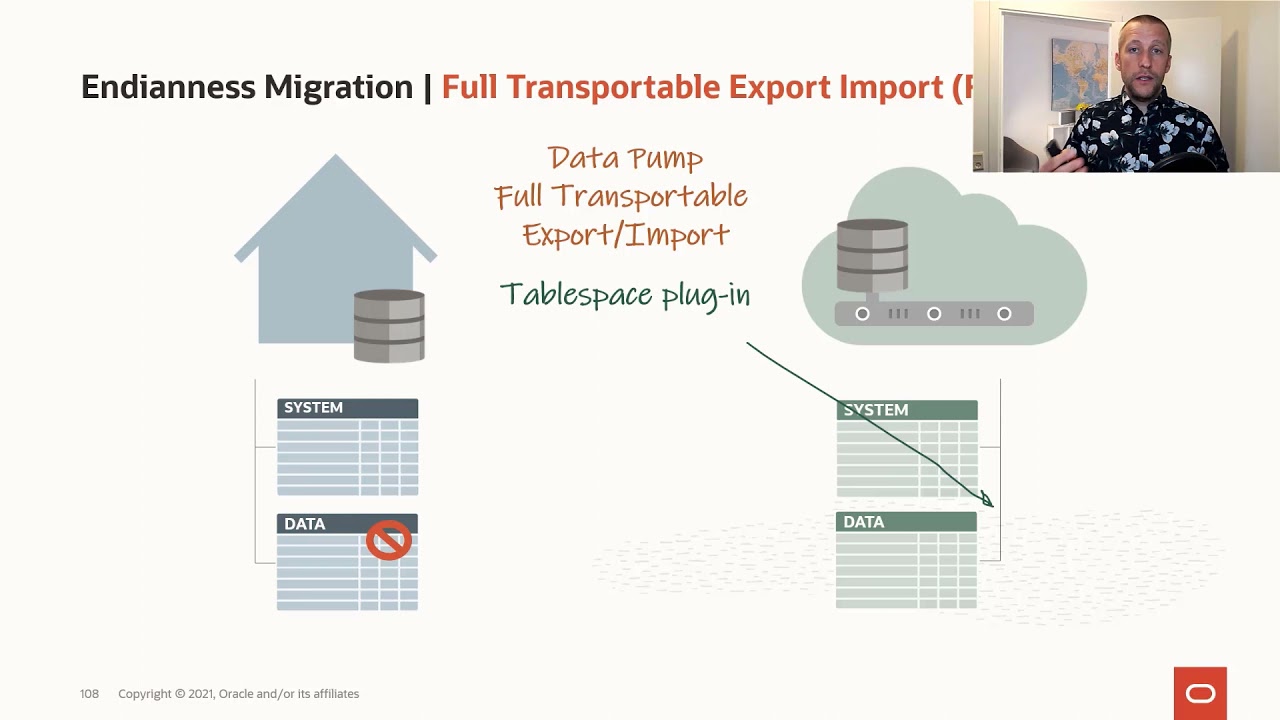 Transportable Tablespaces with incremental backup