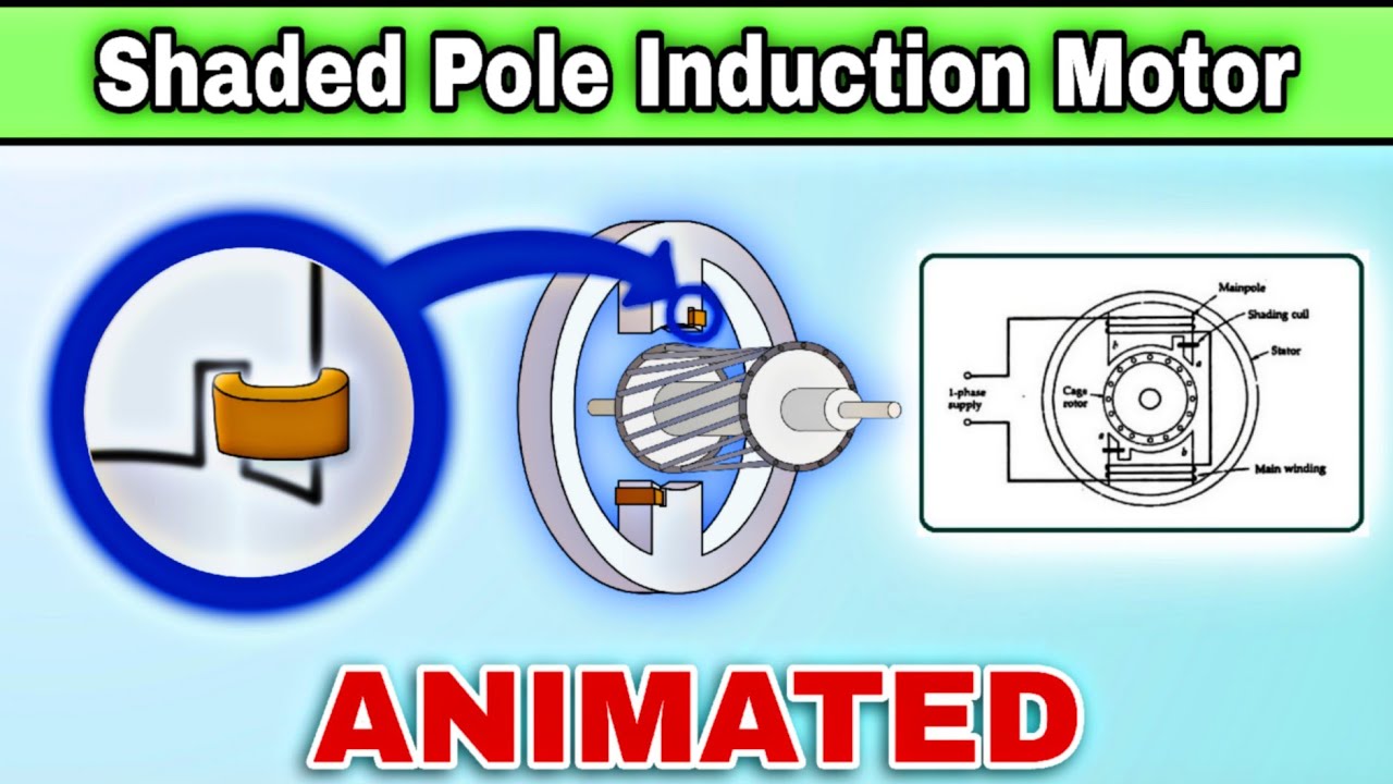Shaded Pole Induction Motor Explained in Hindi