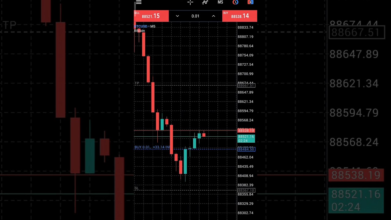 Day #1 off 30 Day Trading Challenge 