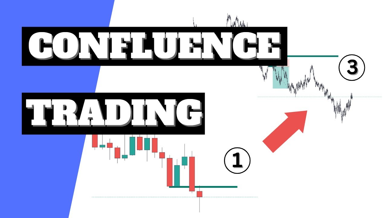 CONFLUENCE - Confluence Trading Strategy(High Probability)