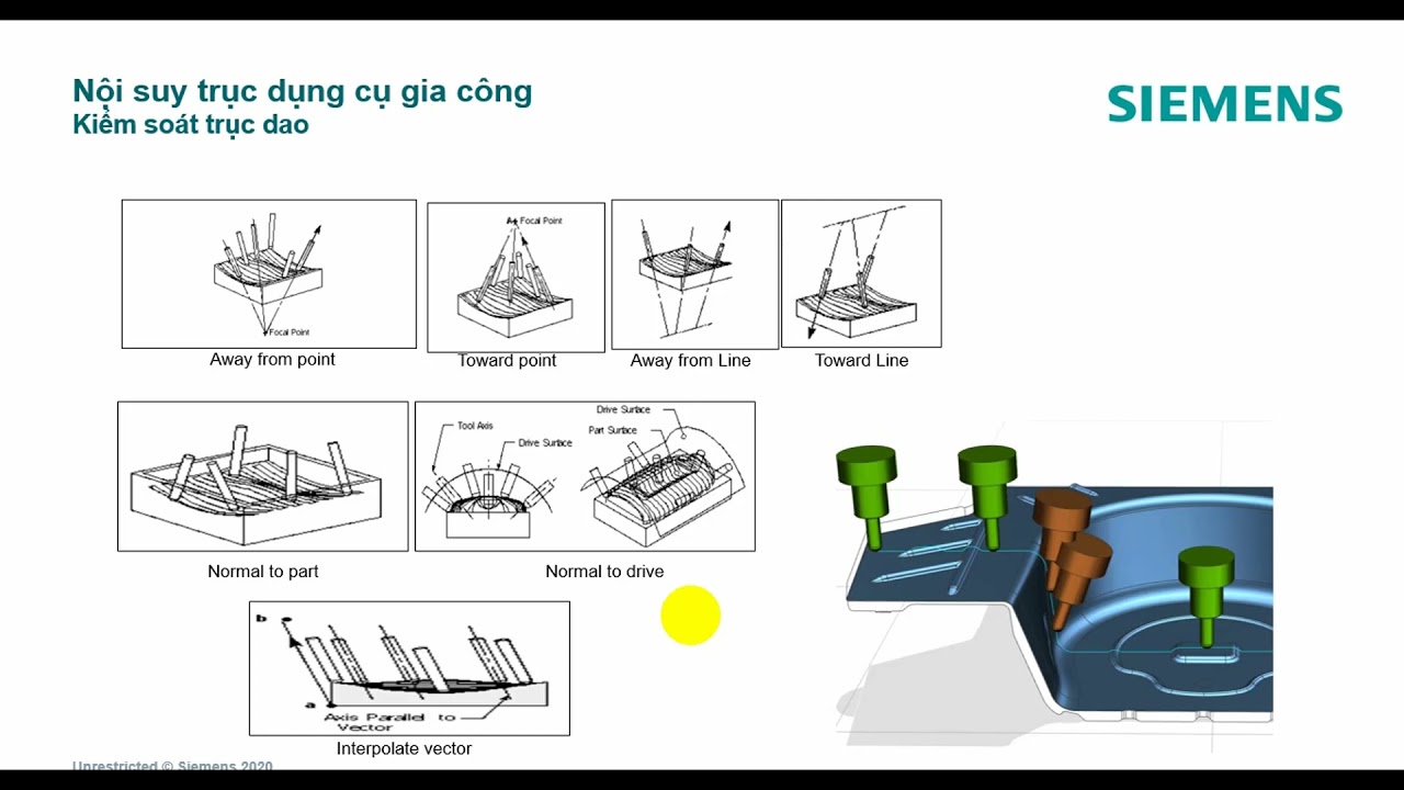 [NX CAM 5 TRỤC] - Bài 3: Lập trình gia công tinh 5 trục trên phần mềm NX CAM (Phần 1)