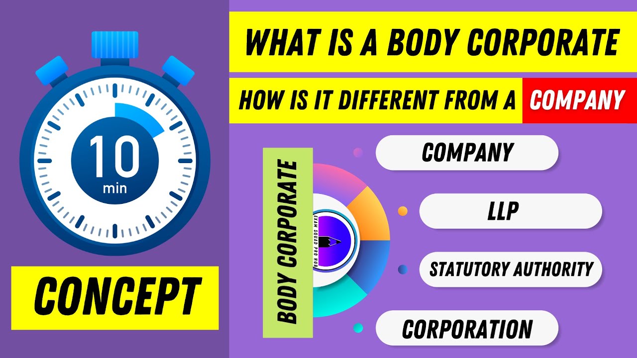 Difference between a Body Corporate and a Company | In 10 minutes ⏰