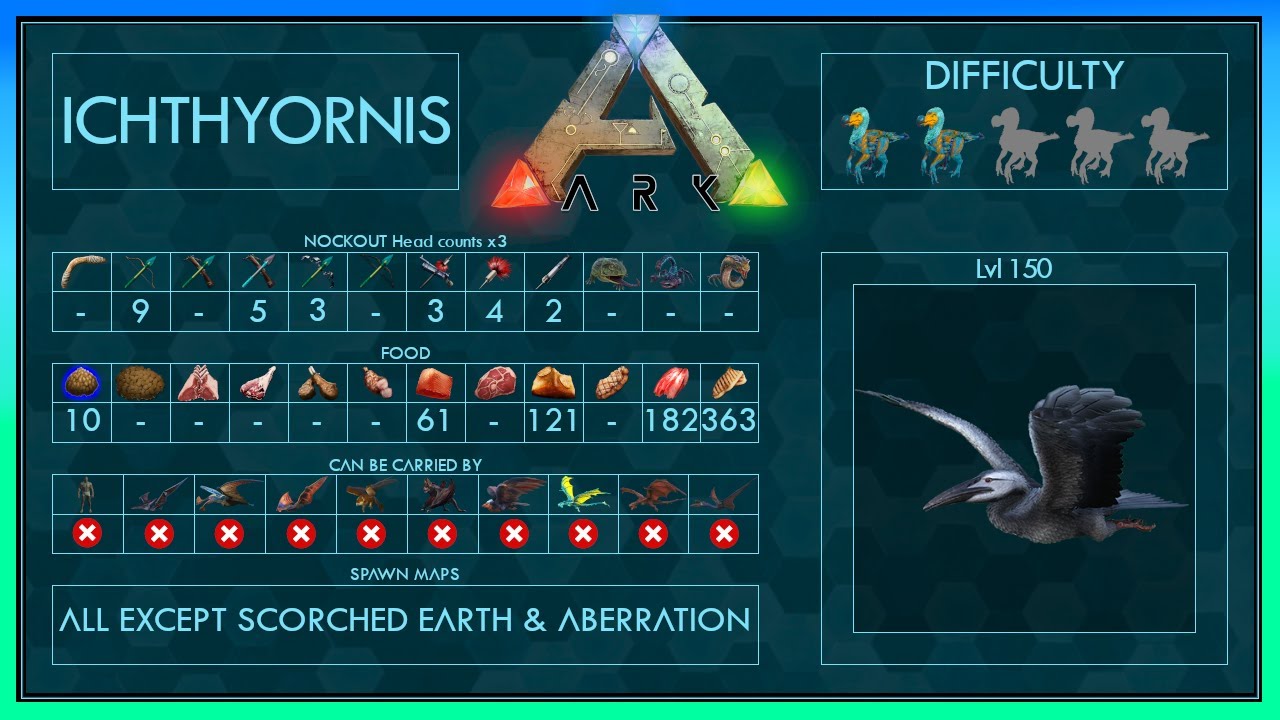 Ichthyornis easy Tame | Full Taming Guide Ark | Different Methods + Trap