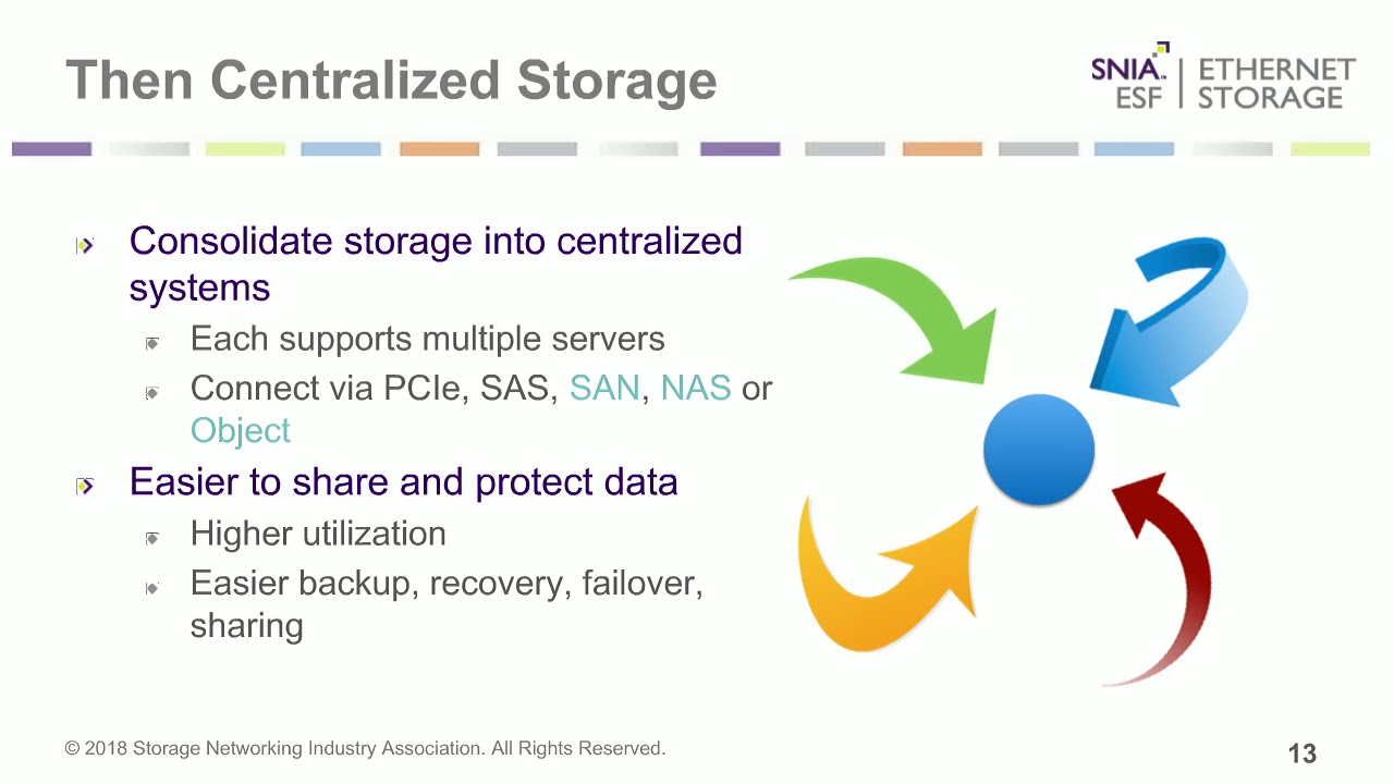 Centralized vs. Distributed Storage