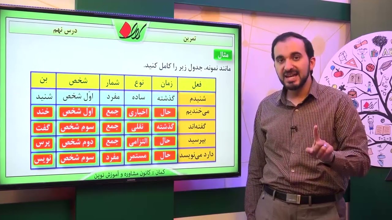 ادبیات نهم درس نهم تمرین