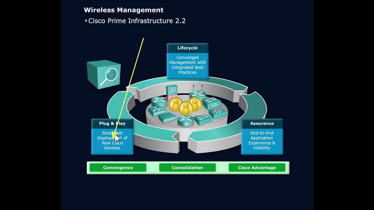 Cisco Prime Infrastructure