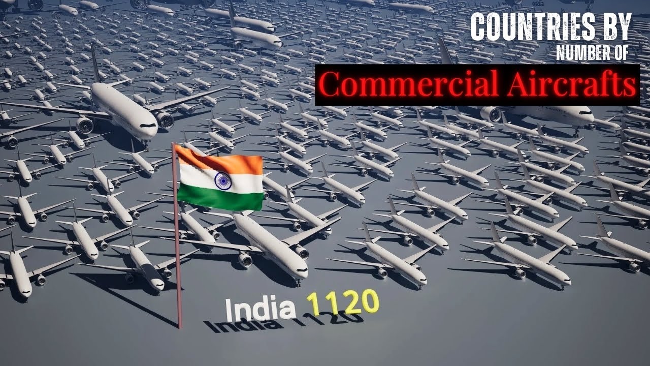 Countries by Number of Commercial Aircraft Fleet 2026