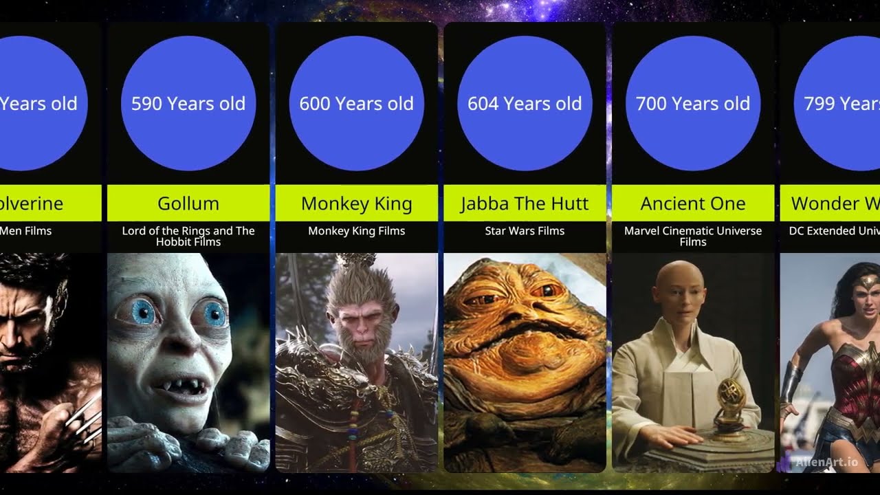 Oldest Characters In The Universe - Comparison