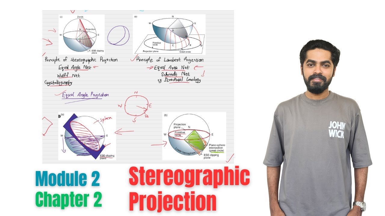 Module 2- Chapter 2- Stereographic Projection