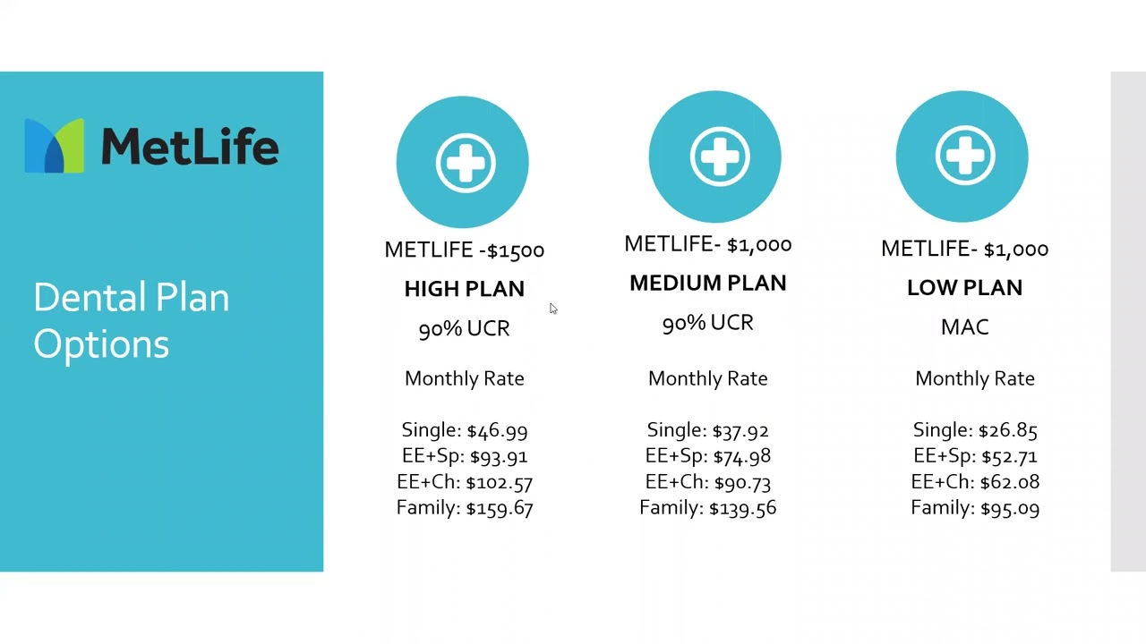 Optima Trust- Metlife Dental 2023