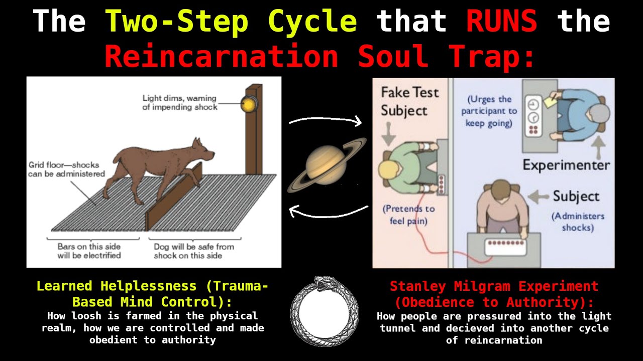 The TWO-STEP Cycle that RUNS the Soul Trap