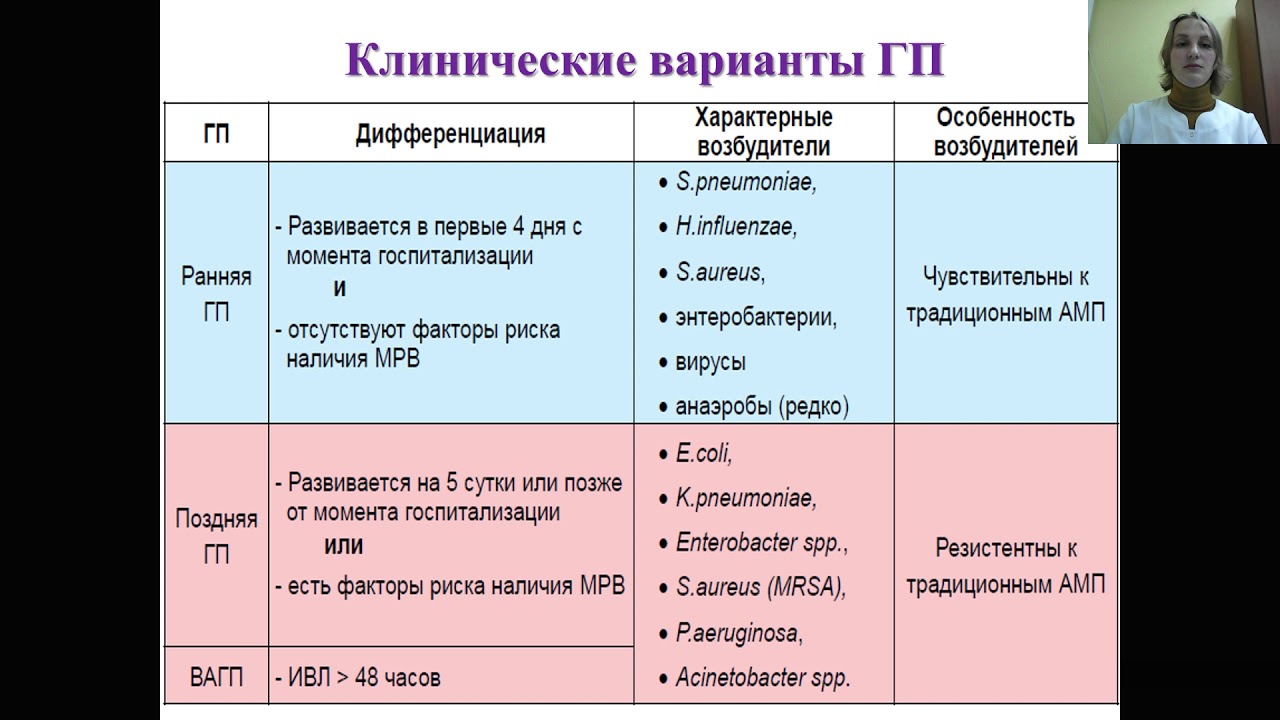 Госпитальные пневмонии. Острый респираторный дистресс-синдром взрослых