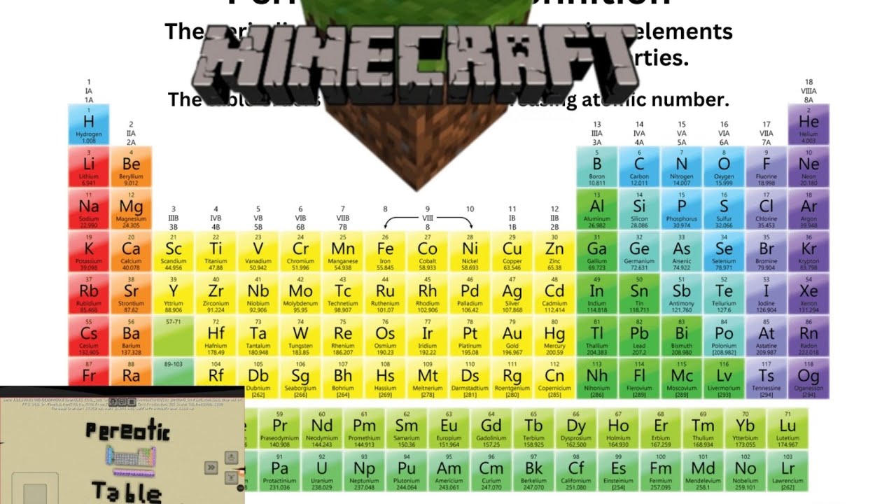How to build the periodic table in Minecraft! (The element table)