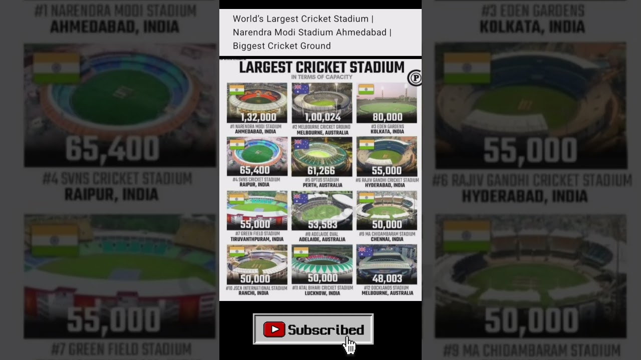World&rsquo;s Largest Cricket Stadium | Narendra Modi Stadium Ahmedabad | Biggest Cricket Ground