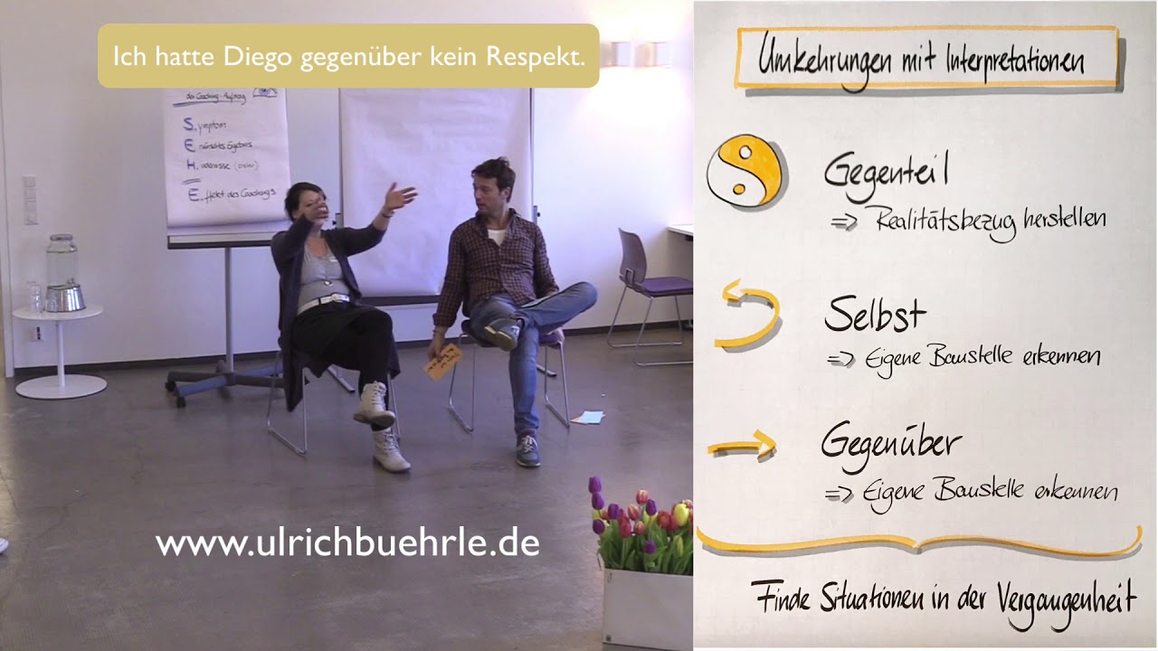 THE WORK Live-Coaching (Deutsch)