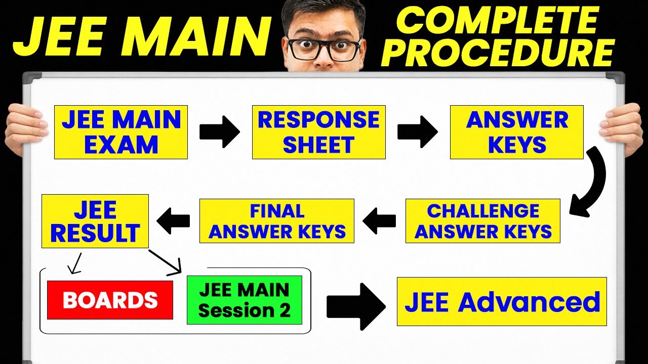 🤔What After JEE Mains January Attempt ? Complete Guide | JEE Mains 2026 | Harsh Sir