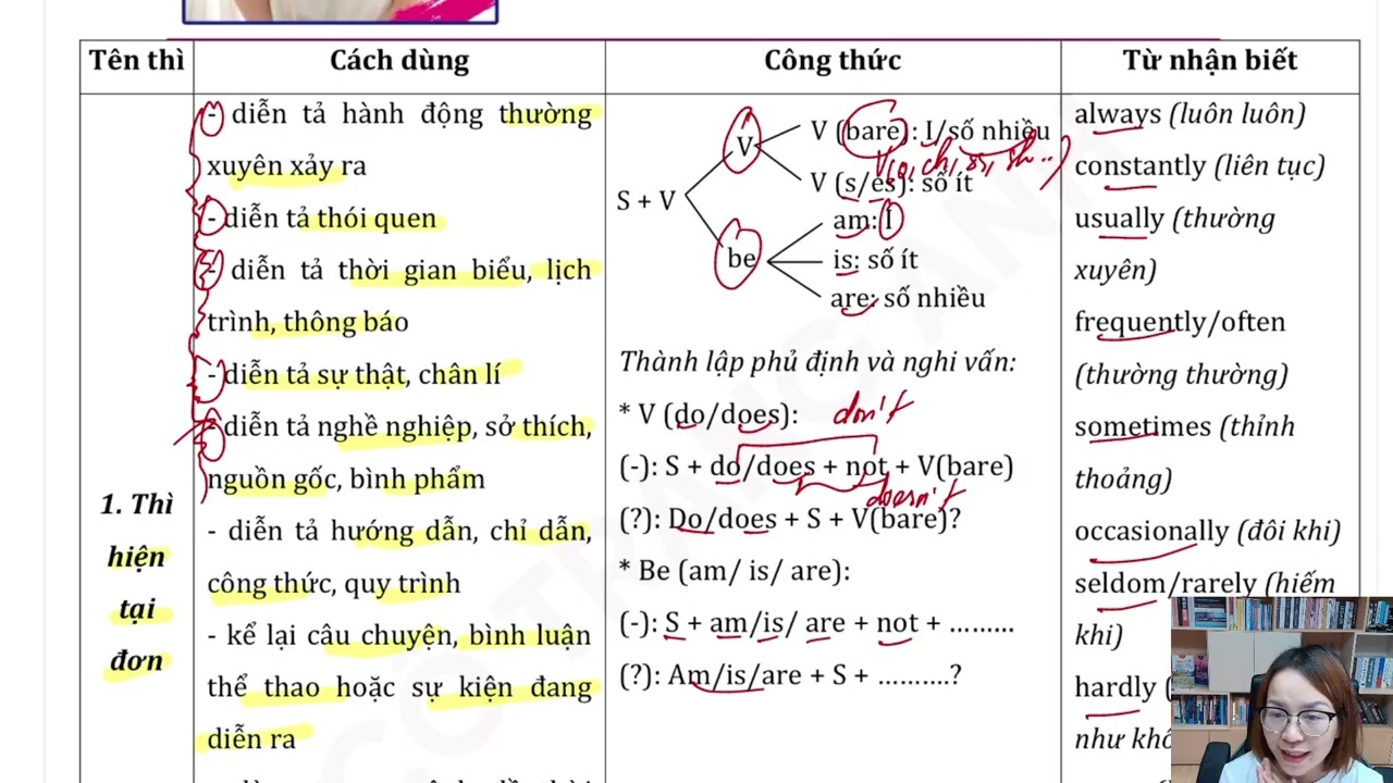 DAY 7- CÁC THÌ HIỆN TẠI(25 NGÀY LÀM CHỦ NGỮ PHÁP TIẾNG ANH)
