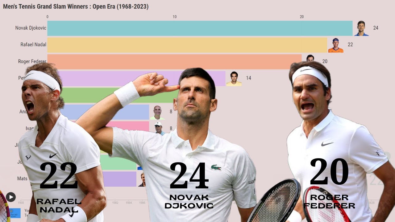 The Greatest Men's Tennis Players of All Time (Open Era : 1968 - 2023)