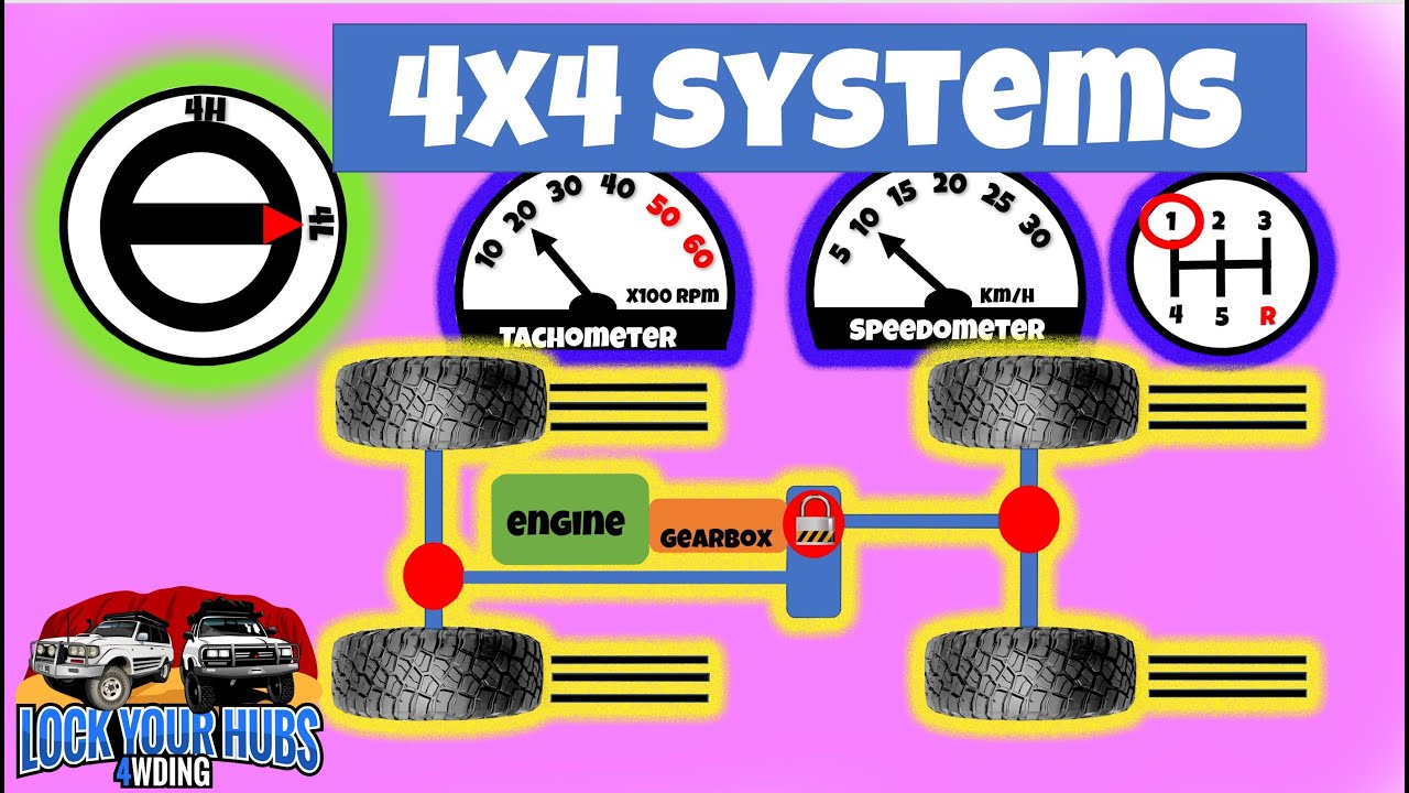 Как работает полный привод (4x4), ABS, ESC, подключённый полный привод (Part Time 4WD), постоянны...