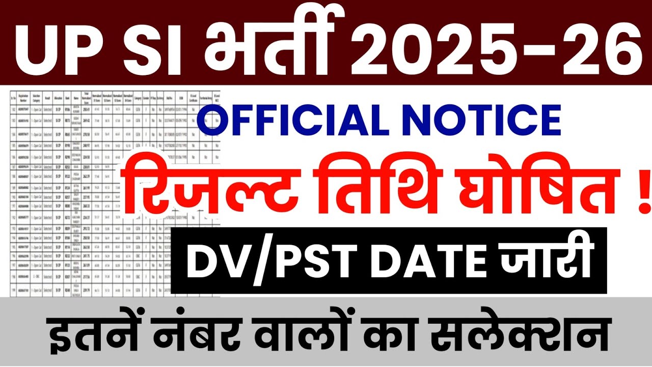 UPSI Result Date 2026 Out | UPSI Physical Date Notice 2025| UPSI Expected Cut Off 2025 | UPSI DV/PST