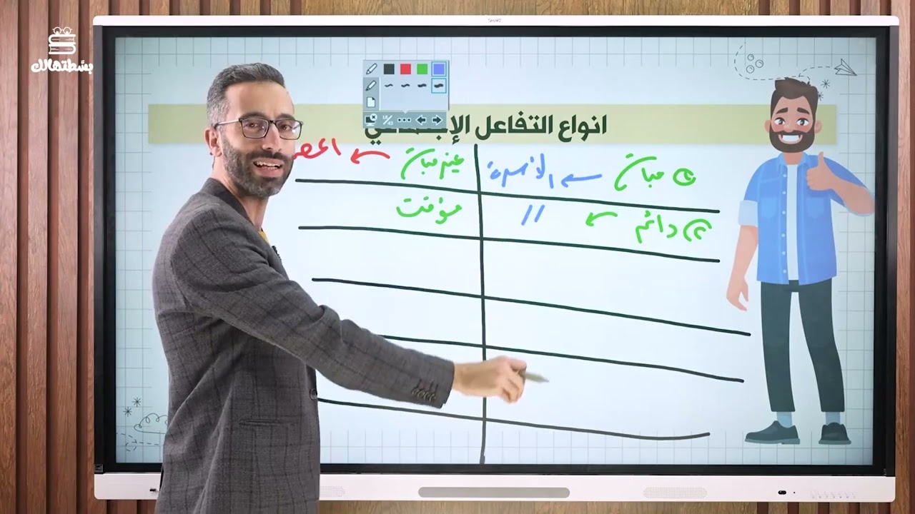 التفاعل والعلاقات الاجتماعية ا. محمود عبدالكريم