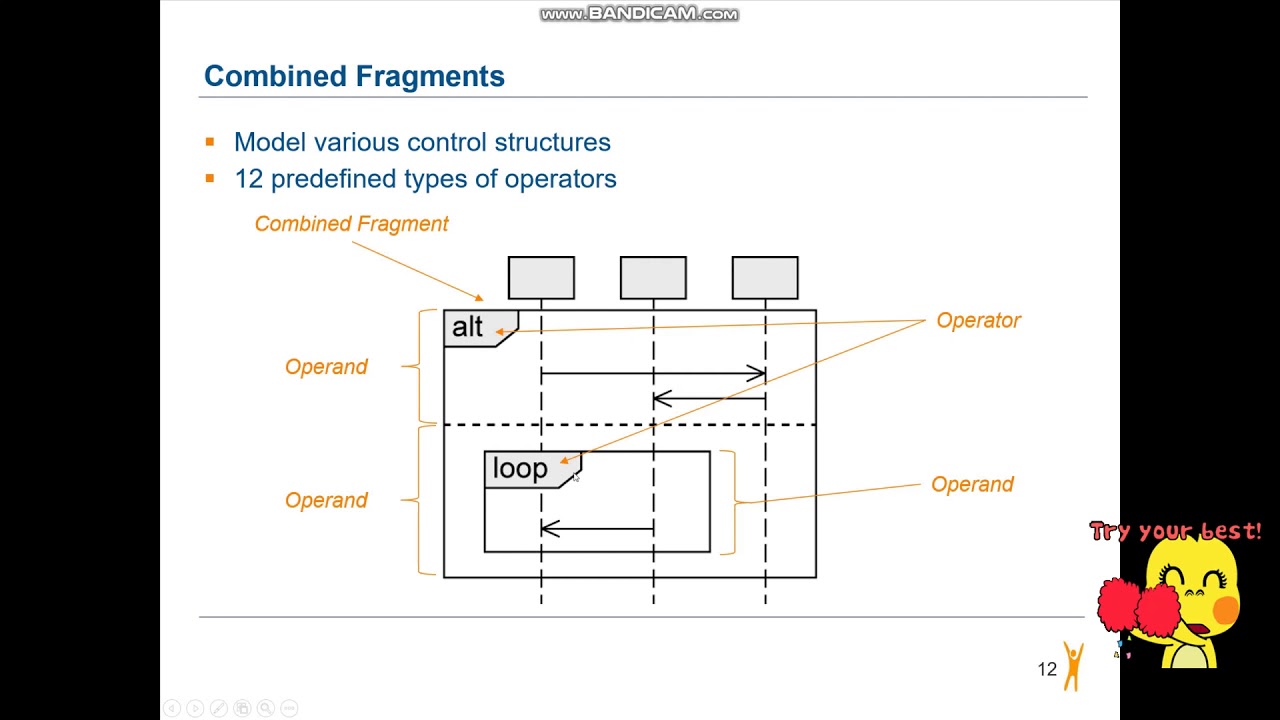 ly thuyet sequence diagram