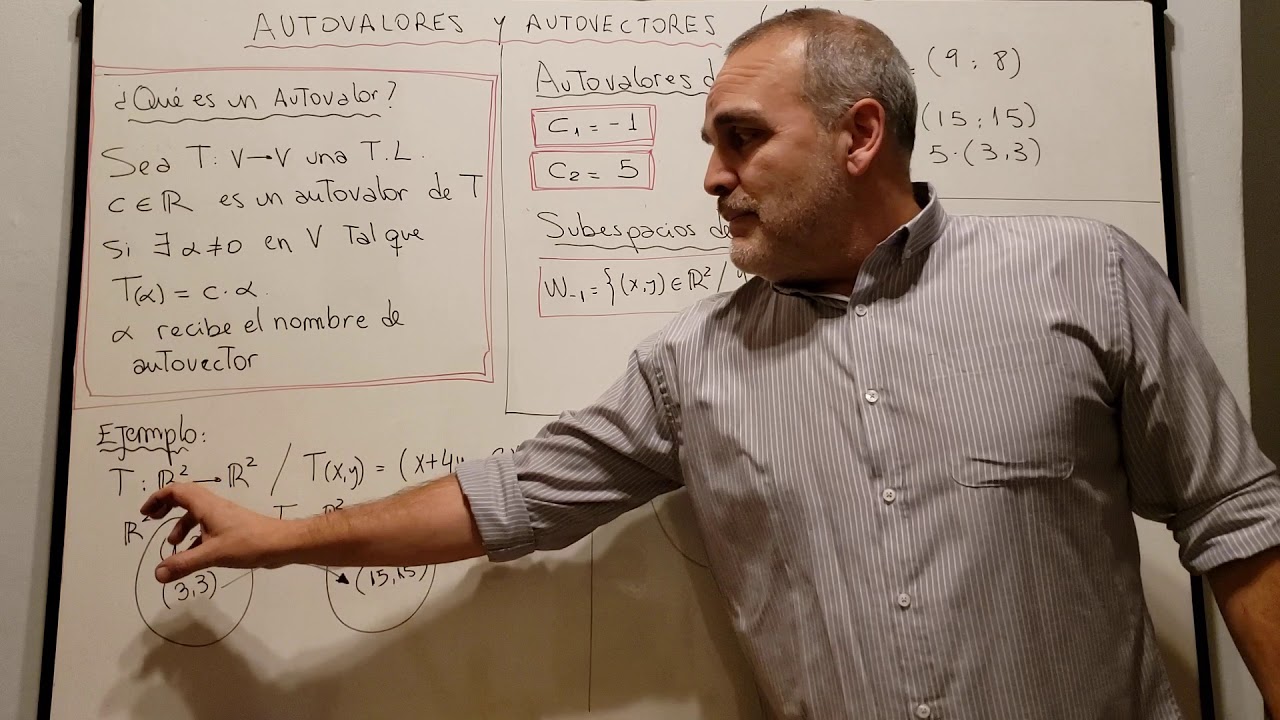 Autovalores y autovectores. Parte 1 de 3.