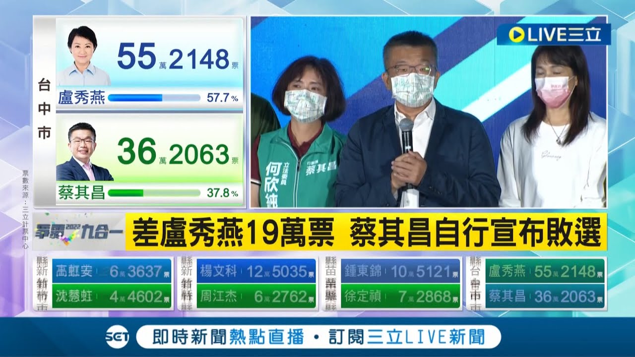 #三立最新 感謝選民的支持照顧! 蔡其昌宣布敗選恭喜盧秀燕 盼未來連任可以善待台中市民 蔡其昌:以後仍會待在台中│【LIVE大現場】20221126│三立新聞台