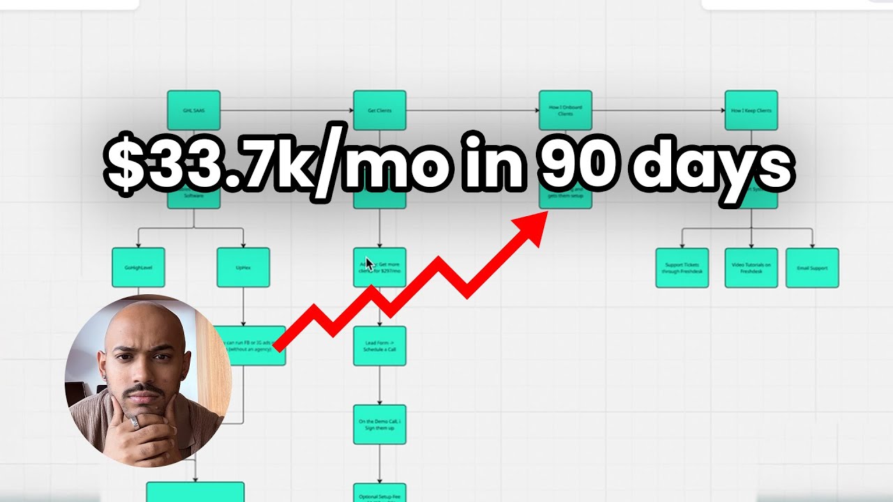 how i make 33.7k/mo selling GoHighLevel SaaS