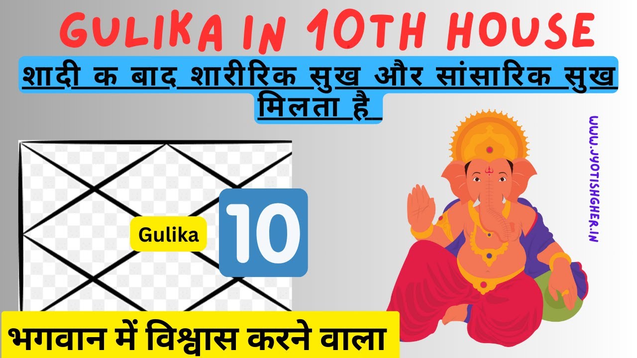 🪴गुलिक यदि दशम भाव में हो |🪴Gulika in 10th house |🪴Gulika in different house | Gulika in Astrology