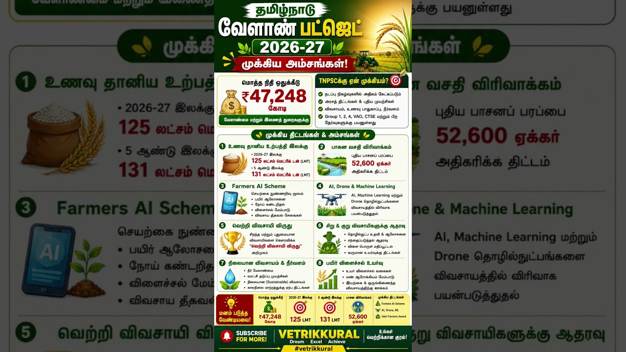 TN Agri Budget 2026 #tnpsc #upsc #ctse #group2 #group4 #tnexams #currentaffairs #viral #trending