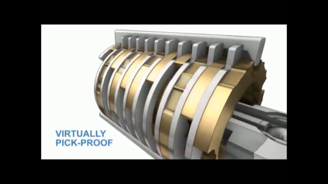 High Security Locks NYC: ASSA ABLOY Rotating disk cylinder technology