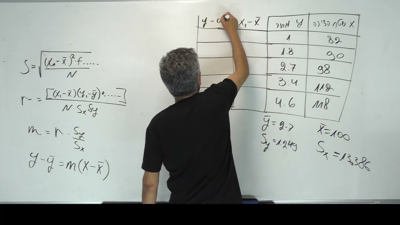 🎓 פתרון בגרות 471 קיץ 2025 מועד א שאלה 2-משוואת הרגרסיה.