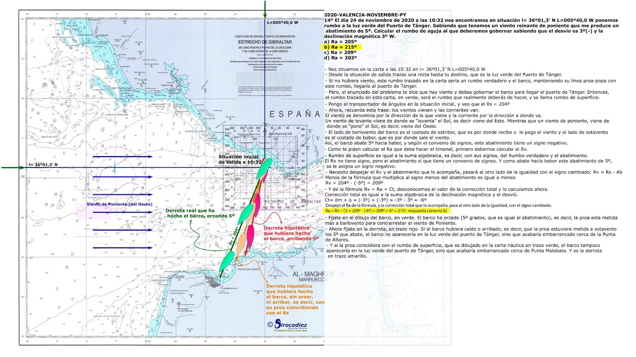 Comprende el efecto del viento sobre un barco - Resolución pregunta examen-Curso Patrón Yate online
