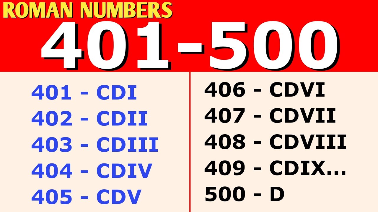 Roman Numerals 401 to 500 || Roman Numbers 401 to 500 || Roman ank 401 to 500