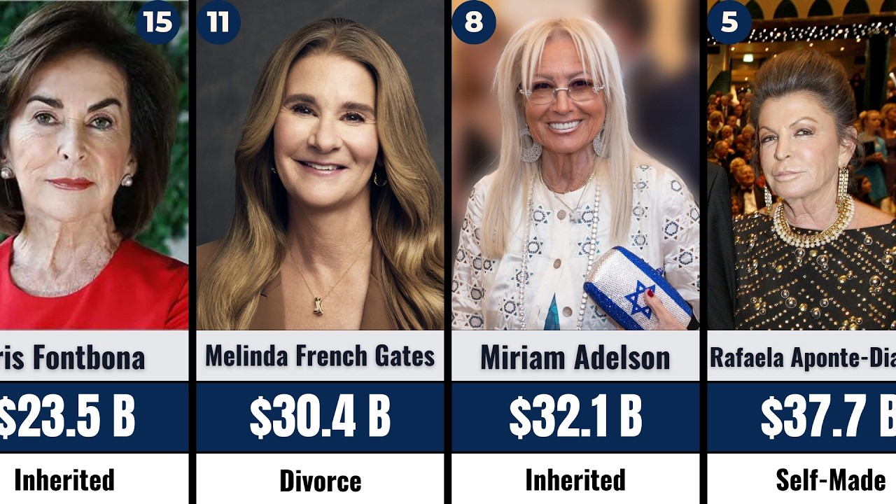 Richest Women in the World: Self-Made vs Inherited