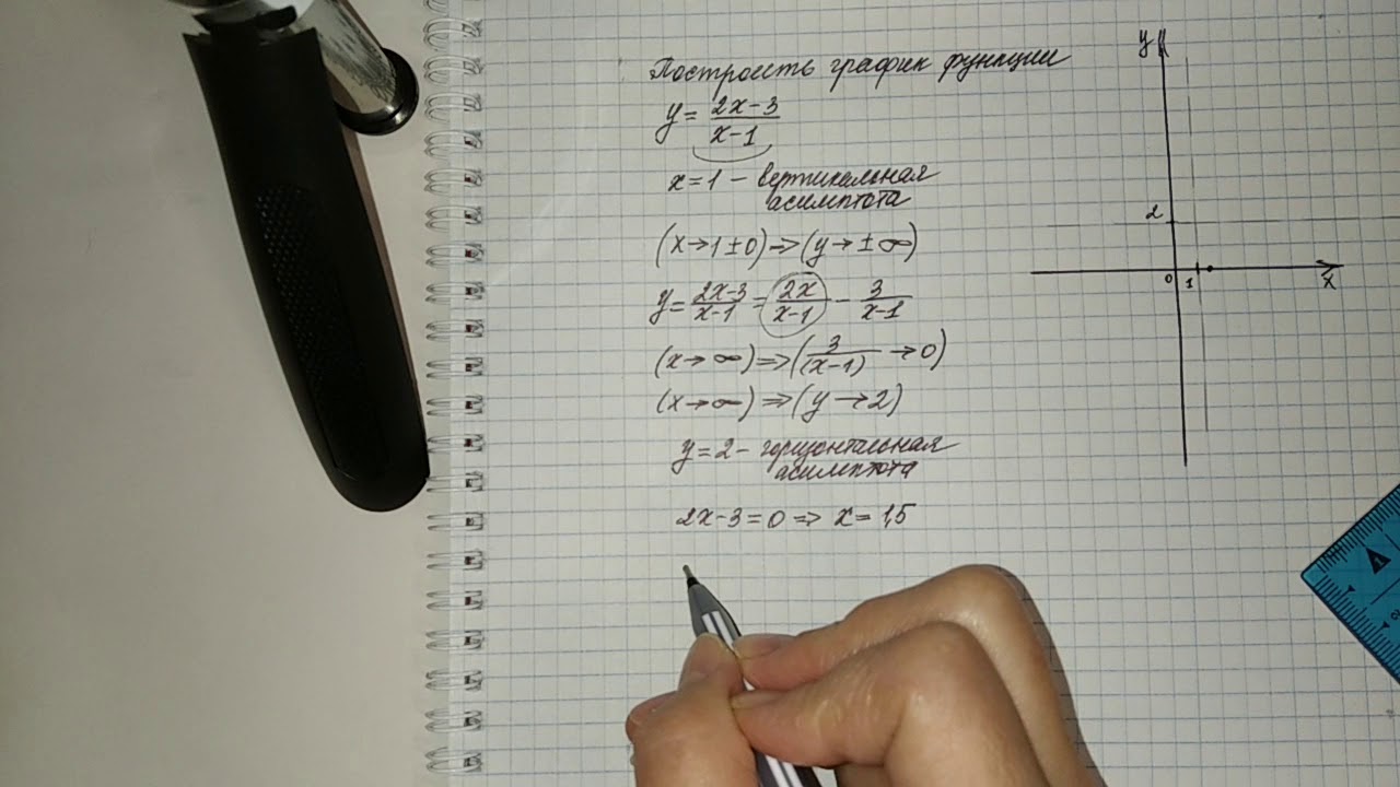 Построение графика дробно-линейной функции