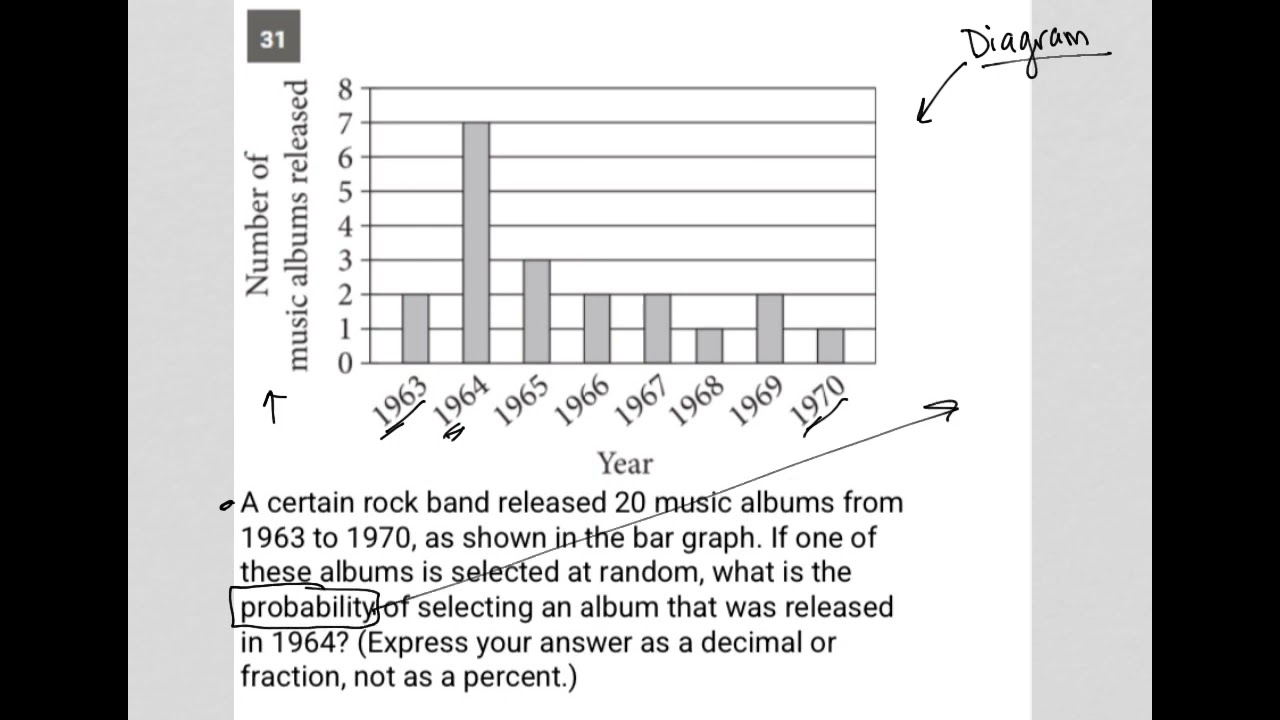 A certain rock band released 20 music albums from 1963 to 1970, as shown in the bar graph. If one...