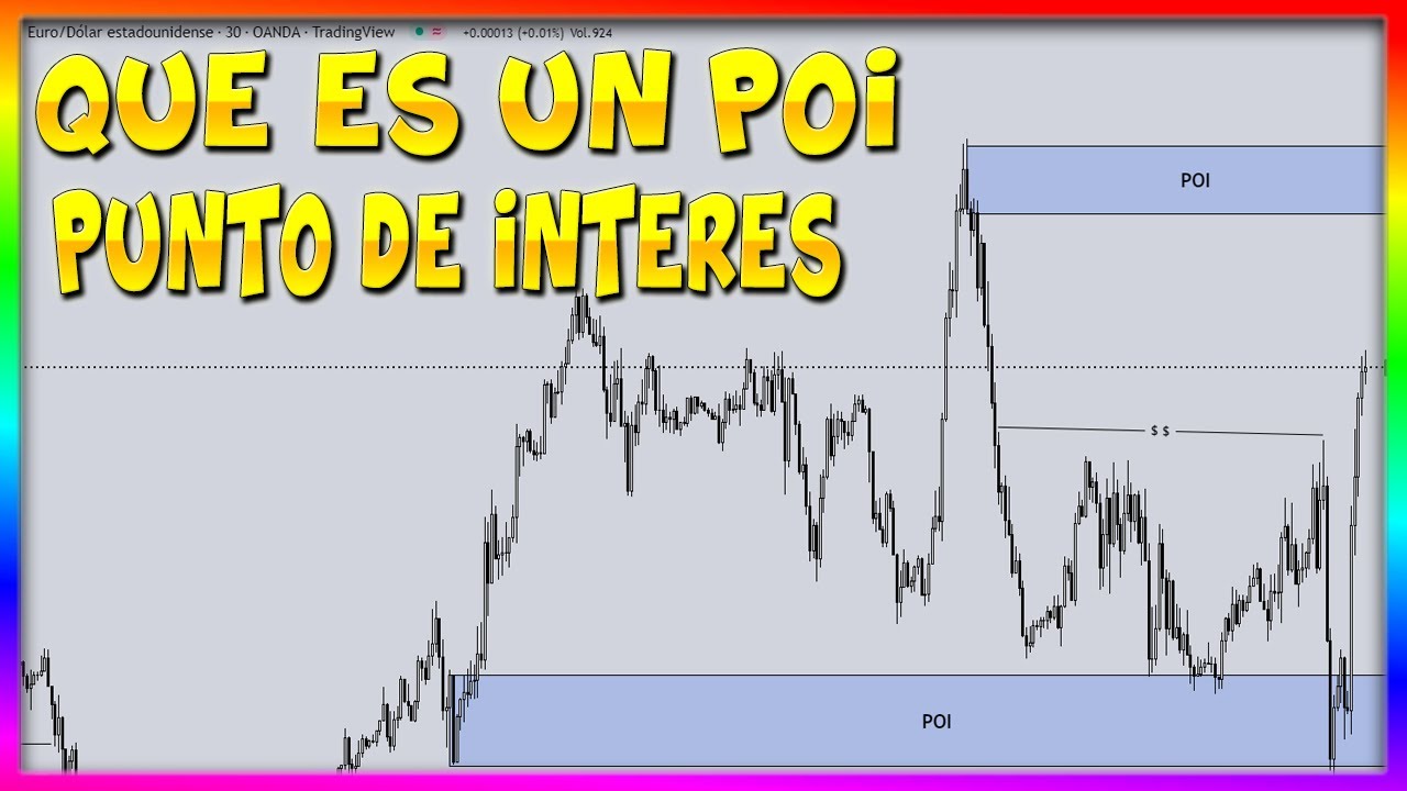 APRENDE a IDENTIFICAR un POI o PUNTO DE INTERES Smart Money TRADING INSTITUCIONAL